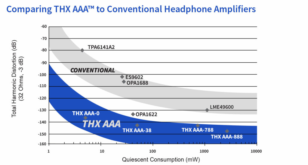 THX AAA graph