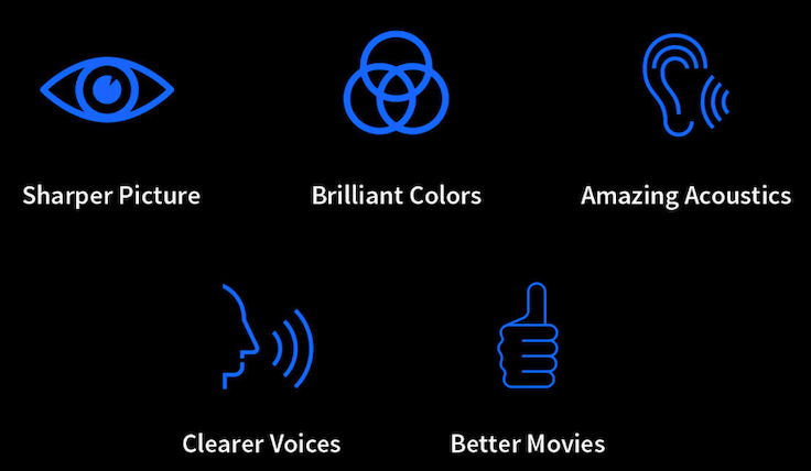 The benefits of THX Ultimate Cinema, iconographic
