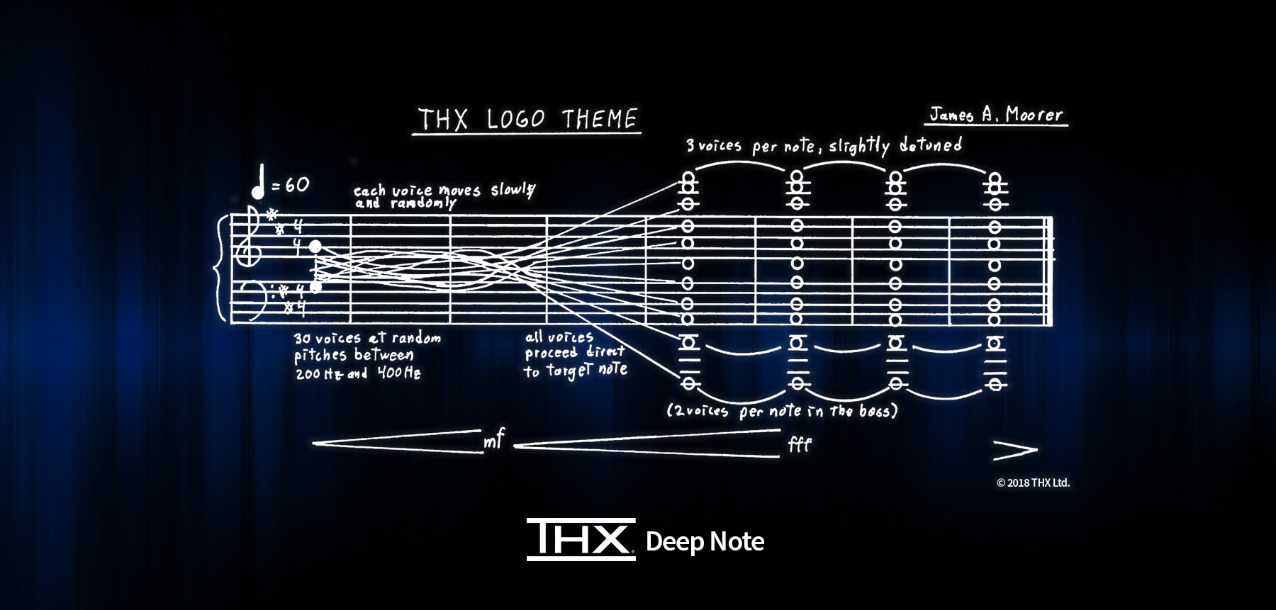 THX Deep Note – Our legendary sound