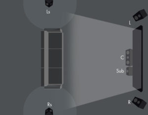 5.1-Surround-Sound-Speaker-Setup