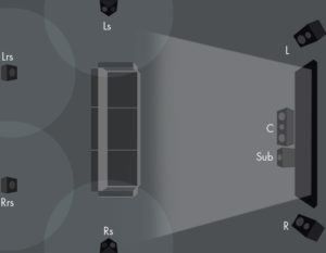 7.1-Surround-Sound-Speaker-System-Setup