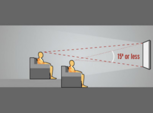 optimum viewing angle for a home theater 