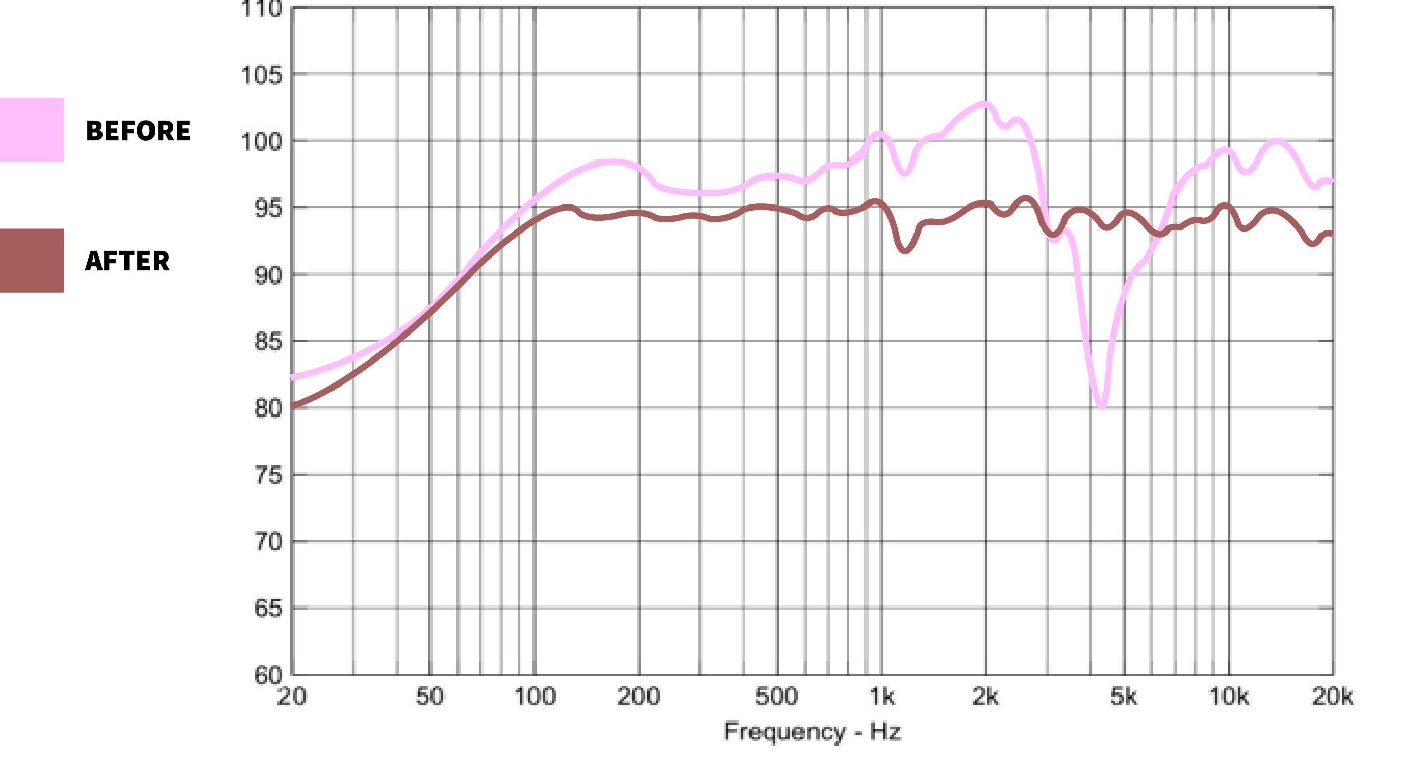 Tuned by THX Audio chart