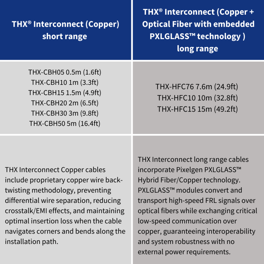 THX Interconnect Comparison Table