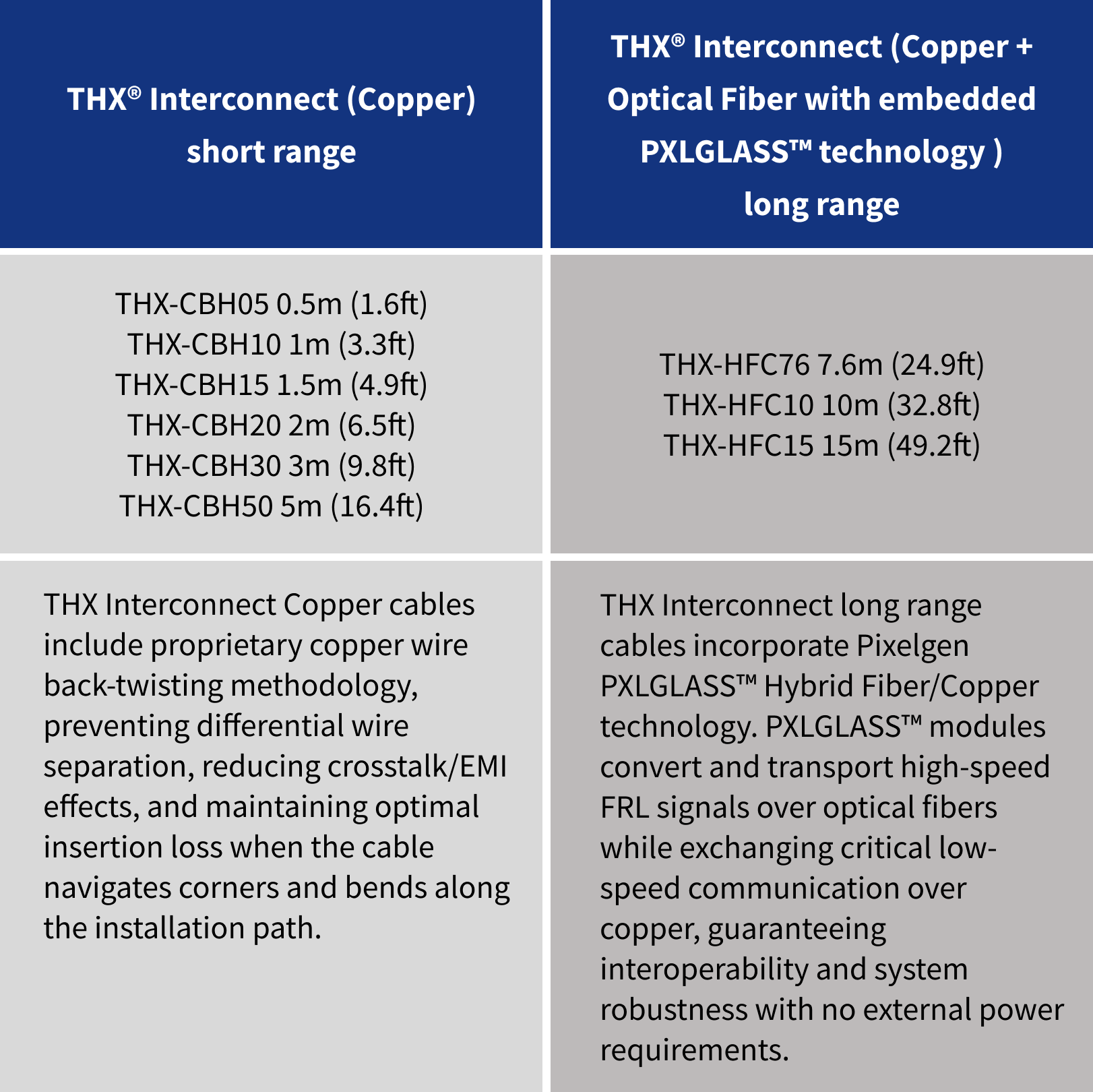 THX Interconnect family of cables comparison chart