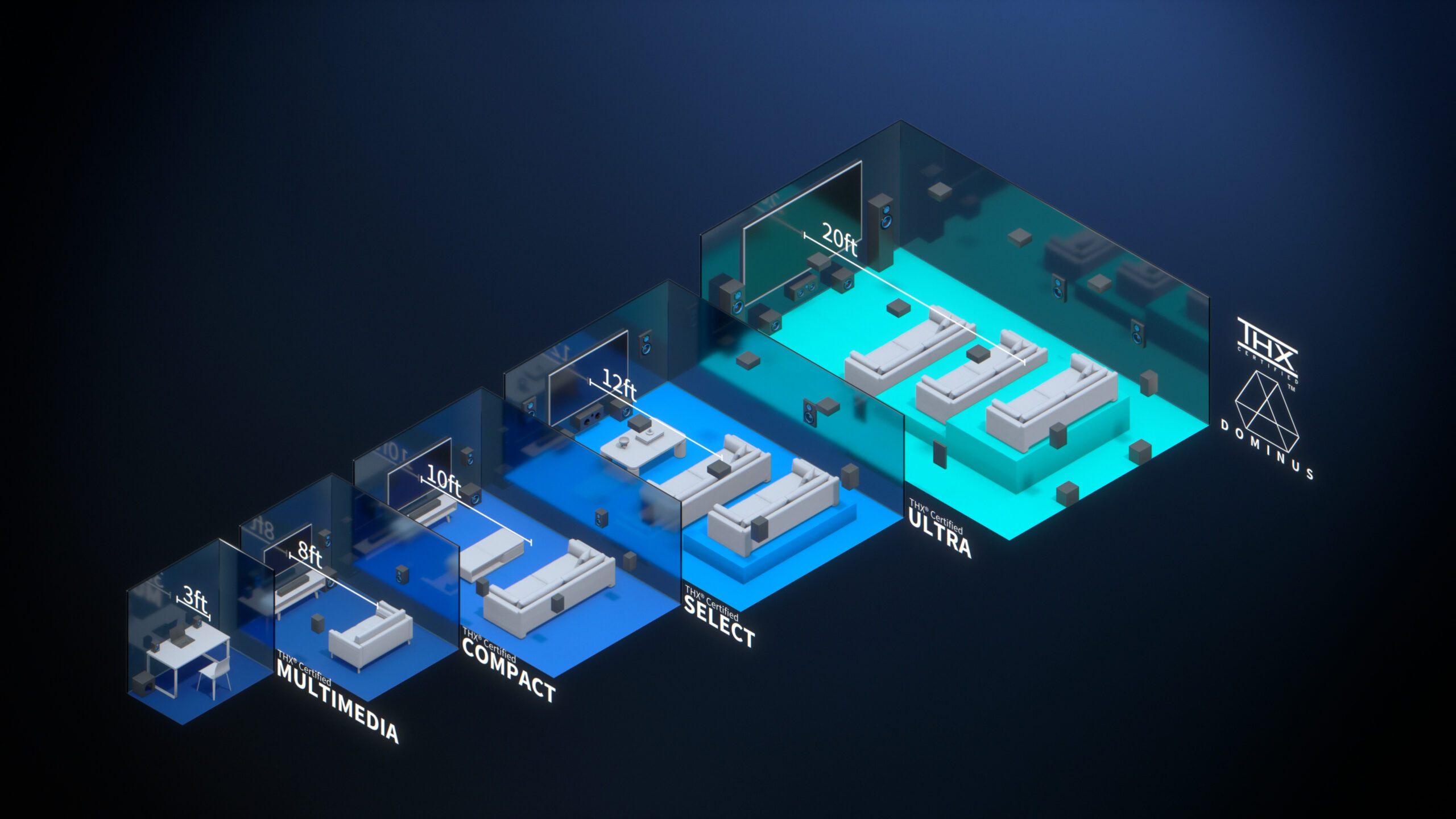 THX Certification - The gold standard for audio and visual fidelity