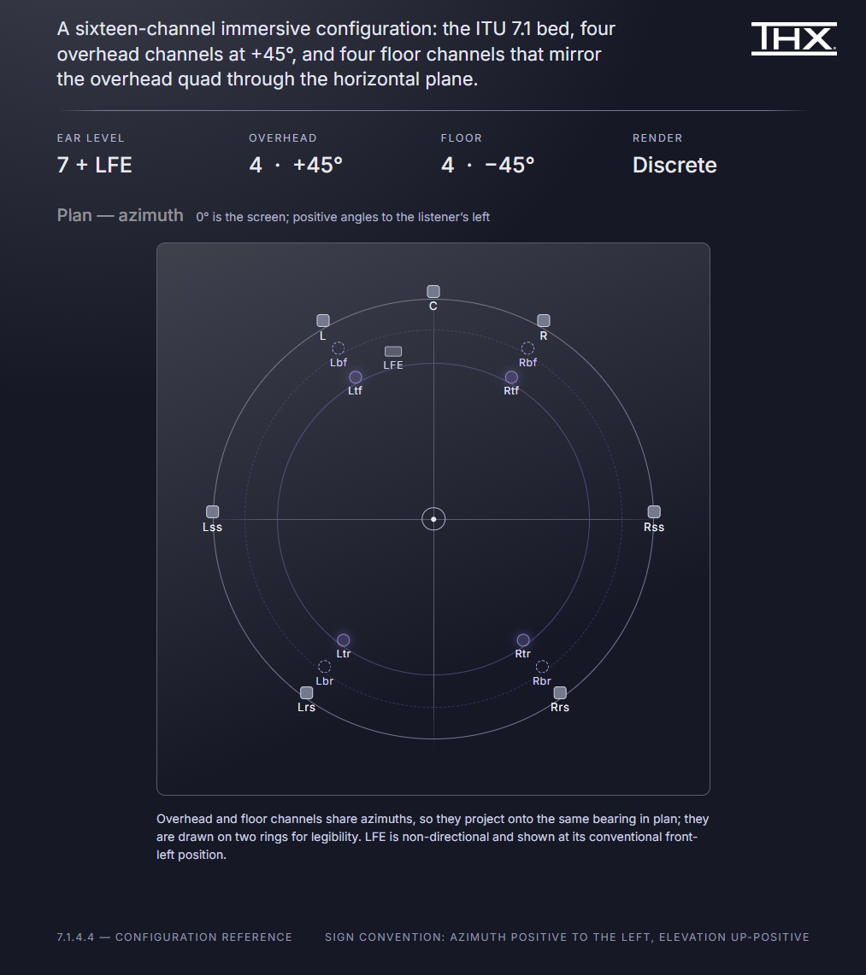 THX - Global Warfare, Smaller Screen: How the THX® Spatial Audio+ Plug ...